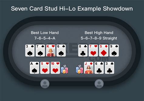 seven card stud offline|Seven Card Stud: The Ultimate Poker Challenge.
